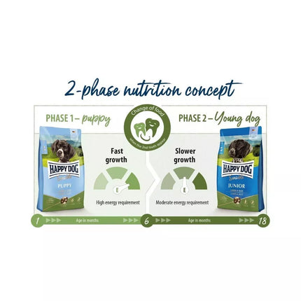 Happy Dog Puppy Lamb&Rice pašaras su ėriena ir ryžiais jauniems šuniukams nuo 1 mėn. iki 6 mėn., 1 kg