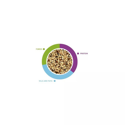Maistas egzotiniams paukščiams (amadinams, kikiliams) NaturalMix, 1kg