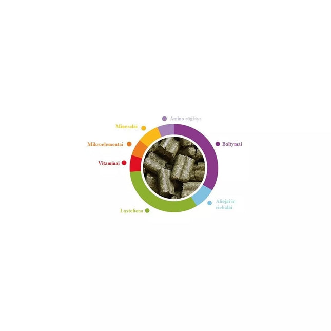 Maistas šinšiloms  Wellness Chinchillas 1 kg