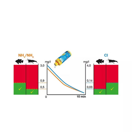 Sera akvariumo priežiūros priemonė Aquatan, 50 ml